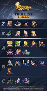So many that we're not sure we could even count that high. Romain Oriol Tier Lists And Other Stuff Dragon Ball Legends