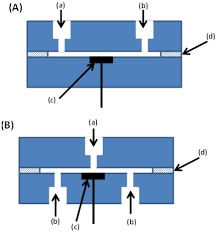 In combination with the proper electronics. Separations Free Full Text Review The Application Of Liquid Chromatography Electrochemical Detection For The Determination Of Drugs Of Abuse Html