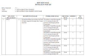 Kisi kisi soal ph kelas 5 tema 3 k13 revisi 2020. Kisi Kisi Soal Ki 3 Ki 4 Kelas 3 Sd Mi Tema 4 Antapedia Com