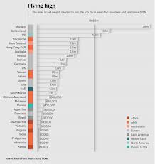 So, to make lots of money, you must work smart & hard with strong desire. The Net Worth Of The Top 1 Percent In The Us Other Countries
