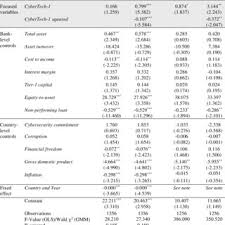 Tesco clubcard pay is provided by tesco bank and available to tesco clubcard members aged 18 or over. Pdf Does Cybertech Spending Matter For Bank Stability