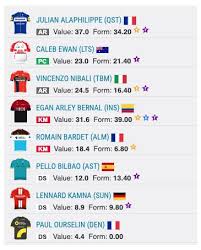 La production de tour de france 2019 télécharger que j'ai publiée a été très bien accueillie par les cardiaques, passionnés de cyclisme. Play Fantasy Tour De France With Road Cc Road Cc