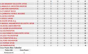 Süper lig'den şampiyonlar ligi'ne iki takımın gidebilmesi için ne gerekiyor? Spor Toto Super Lig 1 Lig 2 Lig 3 Lig Puan Durumu Fikstur Ve Mac