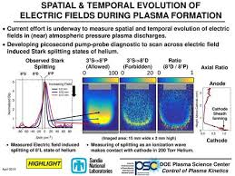 Uscis online account—if you submitted a paper form and your receipt number begins with ioe, we mailed you a letter about creating a uscis. He Appj Helium Atmospheric Pressure Plasma Jet Ppt Download