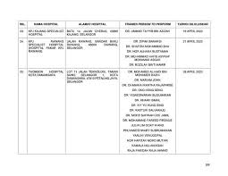 Jalan raja perempuan zainab 2, kampus kesihatan, kota bharu, 16150, kelantan: Moh Lists Private Clinics Hospitals With Covid 19 Screening Codeblue