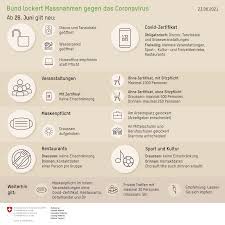 Jun 30, 2021 · die schweiz spendet vier millionen impfdosen des stoffes astrazeneca gegen das coronavirus. Massnahmen Und Verordnungen