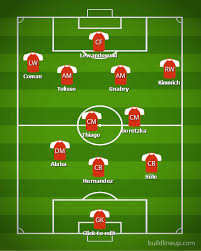 Bayern Munich 2019 20 Season Preview Scout Report