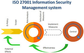 Iso 27001 Certification Cyber Security Education Cyber Security Awareness Change Management