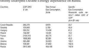 PDF) UKRAINE TWENTY YEARS AFTER INDEPENDENCE ASSESSMENTS, PERSPECTIVES,  CHALLENGES