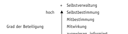 Die menschen erfahren über vorhaben in ihrem umfeld. Https Tu Dresden De Gsw Ew Ibbd Sp Ressourcen Dateien Forschung Online Archiv Wedekind Pdf