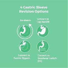 We did not find results for: Gastric Bypass And Gastric Sleeve Revision Georgia Surgicare
