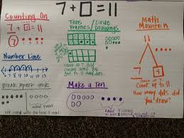 Math Cedar Fork First Grade