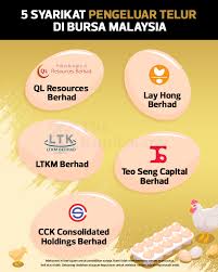 Ini menunjukkan antara syarikat di malaysia yang mencatat keuntungan. Kenali 5 Syarikat Pengeluar Telur Yang Ada Di Bursa Malaysia The Kapital