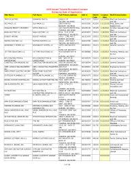 Http Www Tukwilawa Gov Wp Content Uploads Fin Bl Issued Licenses By Date Pdf