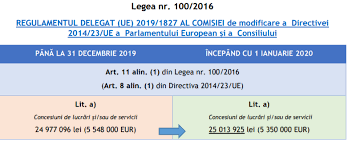 Publicat pe 12 martie 2019. ModificÄƒri La Pragurile Valorice Aplicabile In Cadrul Procedurilor De AchiziÈ›ie La Publicarea In Jurnalul Oficial Al Uniunii Europene Fonduri Structurale
