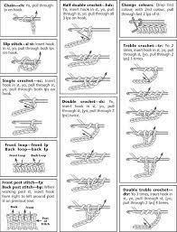 Printable crochet stitch guide in pdf. Crochet Stitches Guide Crochet Stitches Chart Beginning Crochet