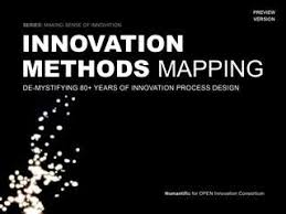 Innovation Methods Mapping