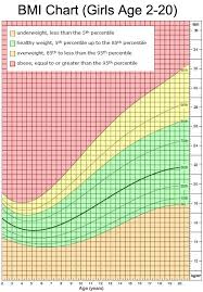 efficient weight chart 13 year girl ideal weight chart for