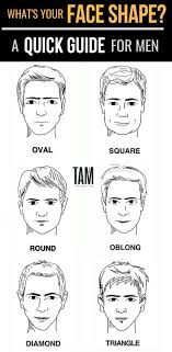 The Best Men S Haircut For Your Face Shape What Hairstyle Suits Me Learn Ho Face Shape Hairstyles Men Haircuts For Round Face Shape Face Shape Hairstyles