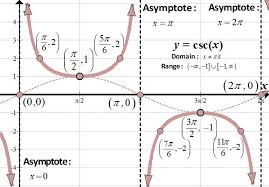 But was it worth the wait? Graphs Of Trig Functions She Loves Math Math Problem Solving Trigonometry Love Math