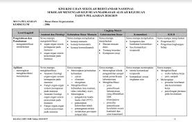 Maybe you would like to learn more about one of these? Kisi Kisi Soal Usbn Fisika Smk 2019 Jawabanku Id