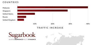 No sugar baby and sugar daddy. Sugarbook Sees User Traffic Surge In Singapore During Covid 19 Outbreak The Online Citizen Asia