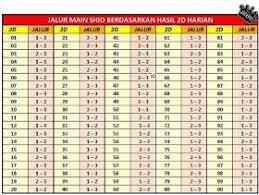 Check spelling or type a new query. Rumus Togel Paling Jitu 2016 Angka Main Angka Jitu Angka Sgp Angka Hk