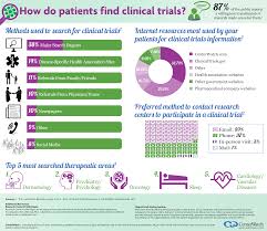 Pin On Medicine