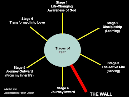 stages of faith hagberg guelich model of faith