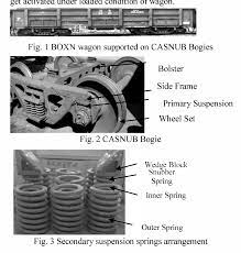 This was later modified as casnub 22w(m) to take care of high wheel wear reported on earlier version. Figure 1 From Suspension Spring Parameter S Optimization Of An Indian Railway Freight Vehicle For Better Ride Quality Semantic Scholar