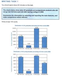 The Charts Below Show What Uk Graduate And Postgraduate