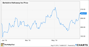 berkshire hathaway earnings preview what to watch the