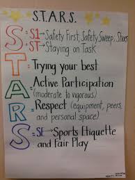 Hpe Merritt Health And Physical Education S T A R S Of