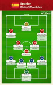 Ein großes angebot an eigentumswohnungen in spanien finden sie bei immobilienscout24. Spanien Wm Kader 2018 Analyse Des Spanischen Nationalteams