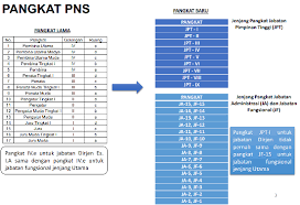 Tarikh gaji untuk bulan julai 2018 bagi kakitangan awam diawalkan pada 18 julai. Daftar Gaji Pokok Pns Tahun 2018 Berdasarkan Pp No 30 Tahun 2015 Pendidikan Kewarganegaraan Pendidikan Kewarganegaraan