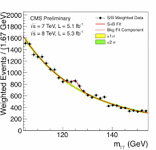 More Explanations About The Huge Discovery Of The Higgs