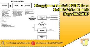 Telpon dan email, dikarenakan terkait dengan informasi yang biasa kita berikan akan melalui telpon ataupun email. Alur Pengajuan Tambah Ptk Baru Induk Non Induk Dapodik 2019 Ij Com