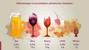 Ist meine gesundheit durch zu hohen alkoholkonsum gefährdet? Alkoholismus Ab Wann Ist Man Alkoholiker Nachrichten Mynetboot De