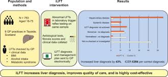 Image result for Liver Function Test