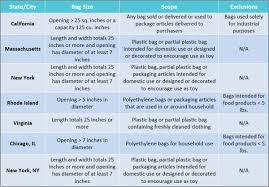 Suffocation Warnings Packaging Requirements Legal