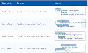 How To Set Up Your Waterfall Workflow