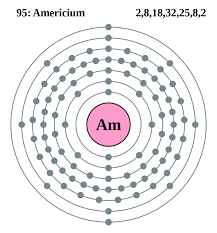 File Electron Shell 095 Americium Svg Wikimedia Commons Electrons Electron Affinity Chemistry