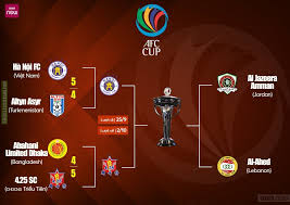 The 2021 afc cup is the 18th edition of the afc cup, asia's secondary club football tournament organized by the asian football confederation (afc). Afc Cup 2019 Revealed Hanoi Fc S Inter Zone Finals It Was Club 4 25 Sc The First
