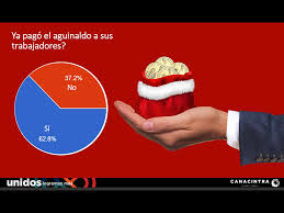 Los becarios de jóvenes construyendo el futuro no recibiran beca por qué no son trabajadores. Casi 40 Por Ciento De Empresas No Han Pagado Aguinaldos Nortedigital