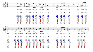 Fur Elise Beethoven Flute Sheet Music Guitar Chords