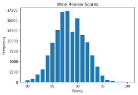 Introduction To Data Visualization In Python