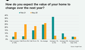 Investors are quite heavy in the market as well, given the high demand for rentals, and that should serve as a backstop for major price declines. Uk Property Market Outlook Week Beginning 15 February
