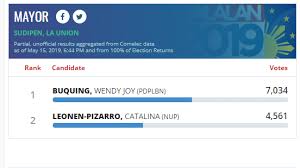 Halalanresults Widows Of Slain La Union Officials Win Mayoral Congressional Races Abs Cbn News