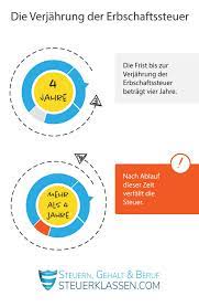 Als grundsätzlich bestimmt dasjenige erbschaftsteuer. Verjahrung Der Erbschaftssteuer