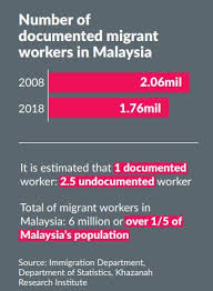 The office of immigration statistics has responsibility to carry out two statutory requirements: Grant Refugees In Malaysia The Right To Work The Star